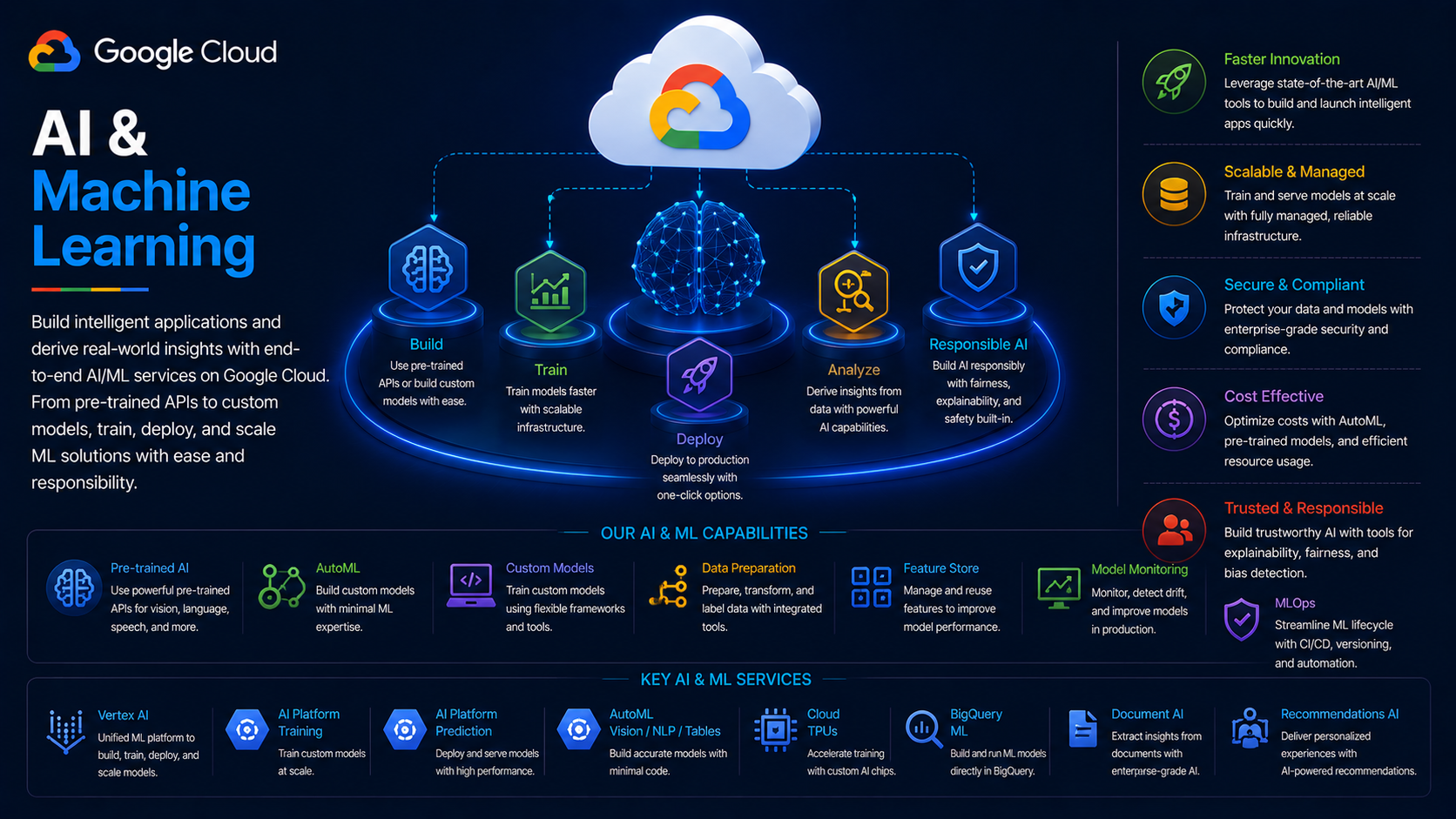 AI and Machine Learning
