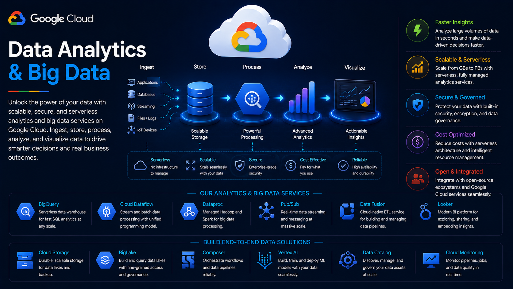 Data Analytics and Big Data