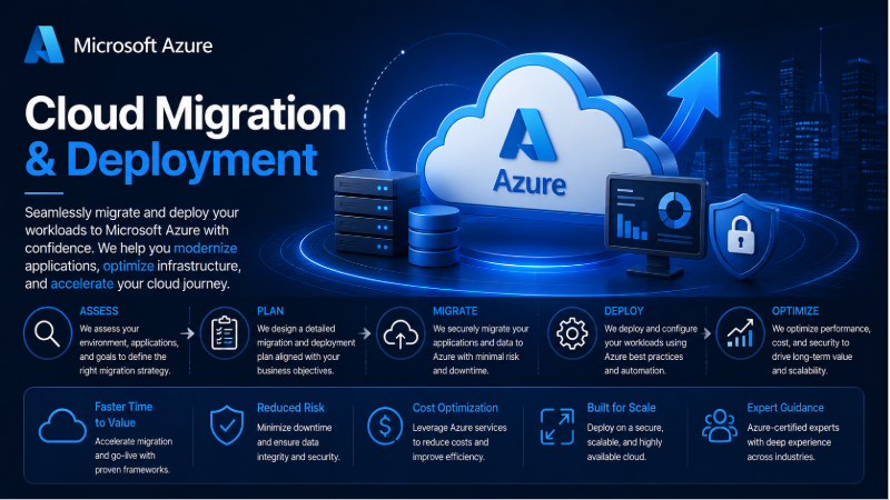 Cloud Migration & Deployment