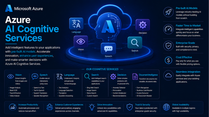 AI & Cognitive Services