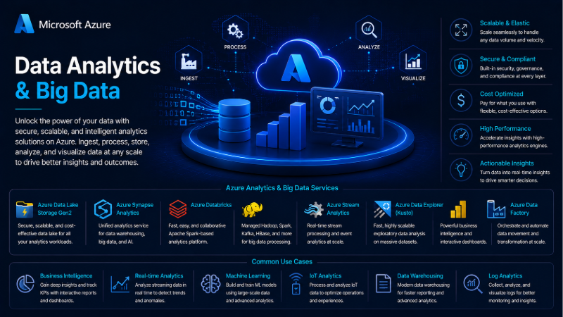 Data Analytics & Big Data