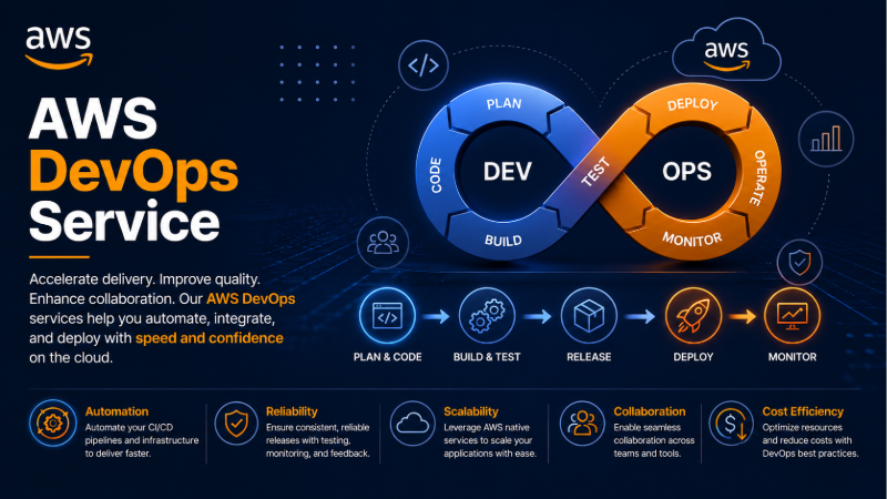 AWS DevOps Automation