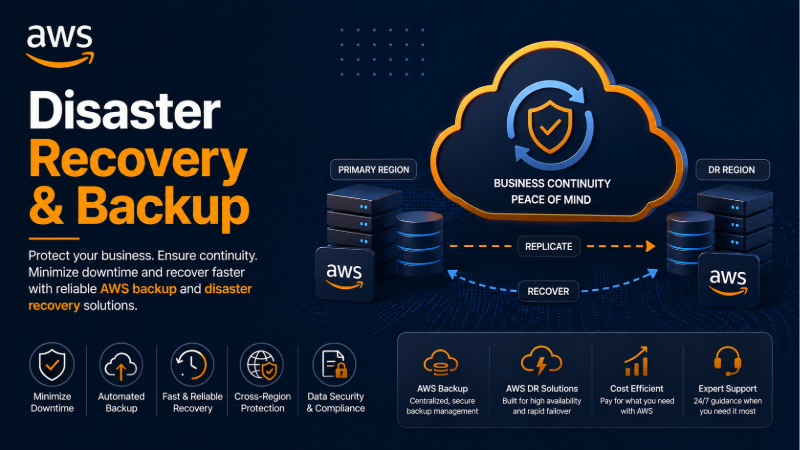 AWS Disaster Recovery and Backup