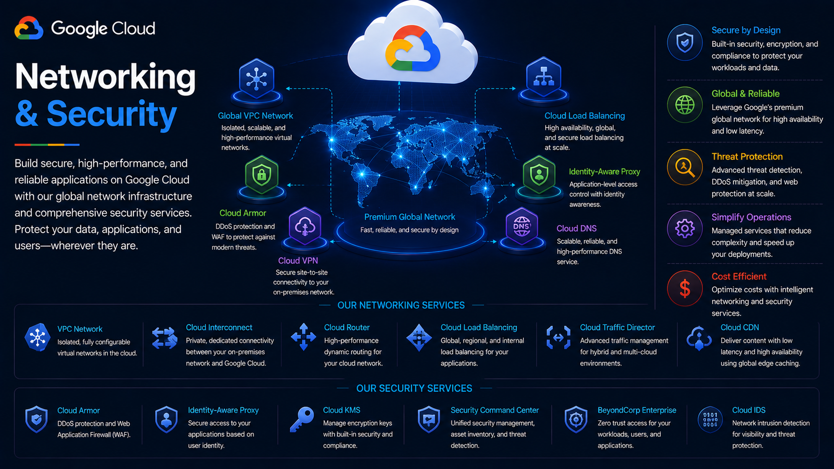 Networking and Security