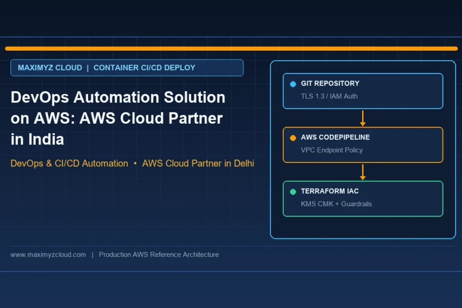 DevOps Automation Solution on AWS: AWS Cloud Partner in India architecture diagram by Maximyz Cloud, AWS Cloud Partner in Del